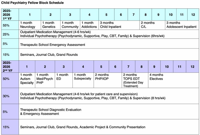 Block Schedule